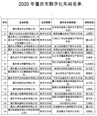 重庆市数字化车间和智能工厂名单出炉,看看都有哪些